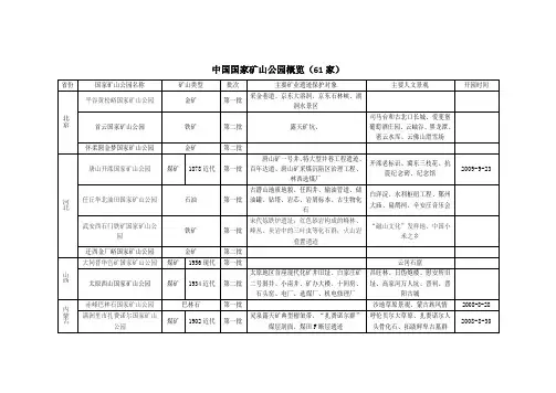 国家矿山公园61家详细名单(第一批和第二批)