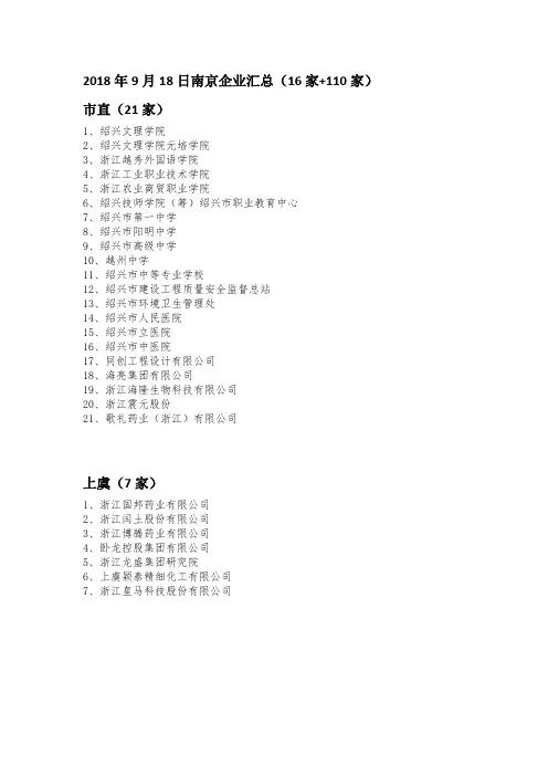 2018年9月18日南京企业汇总16家110家