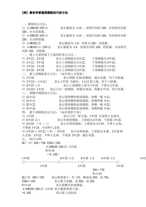 钢筋识图大全