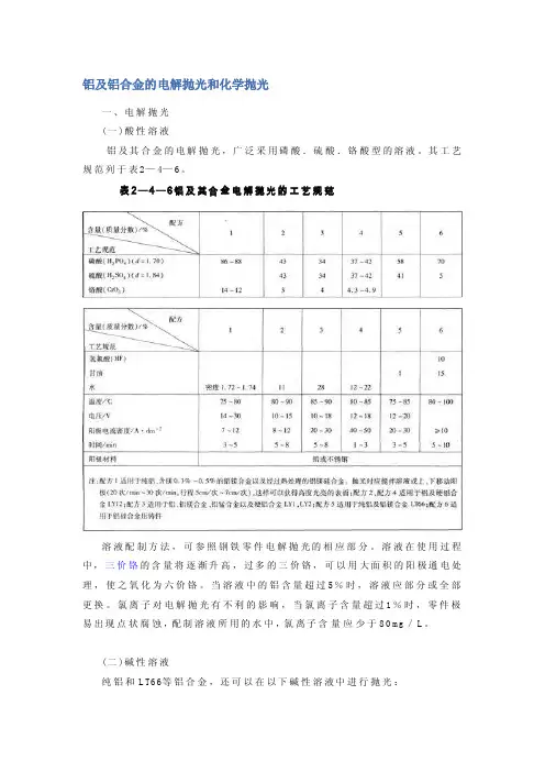 [总结]铝及铝合金的电解抛光和化学抛光