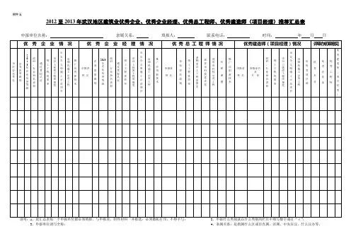 2012至2013年武汉地区建筑业优秀企业、优秀企业经理、优秀总工程师、优秀项目经理推荐汇总表