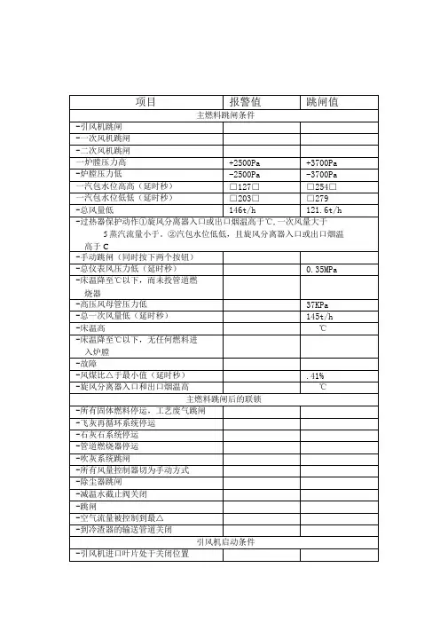 锅炉联锁保护一览表