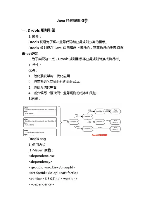 Java各种规则引擎