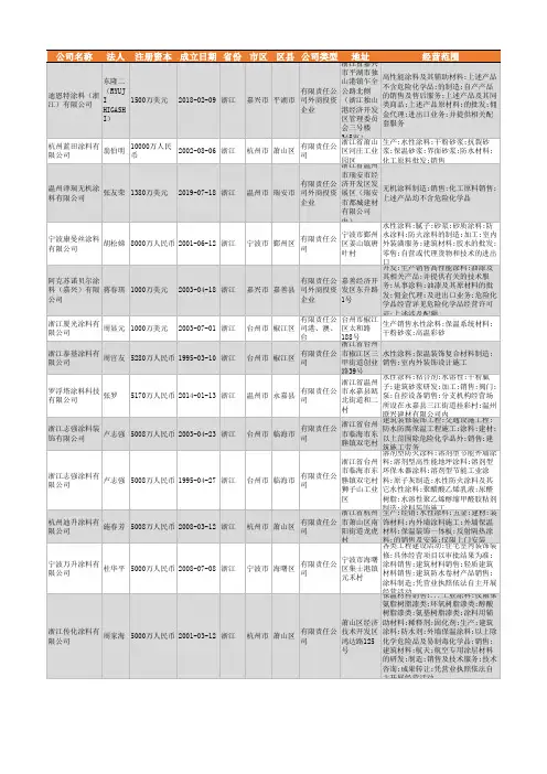 2021年浙江省涂料行业企业名录4328家