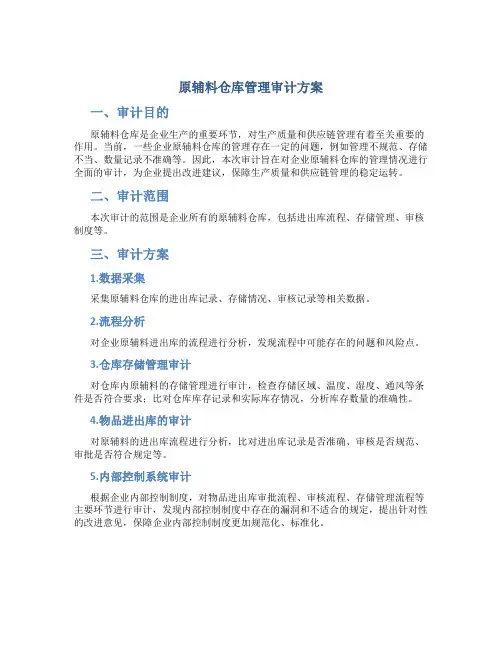 原辅料仓库管理审计方案