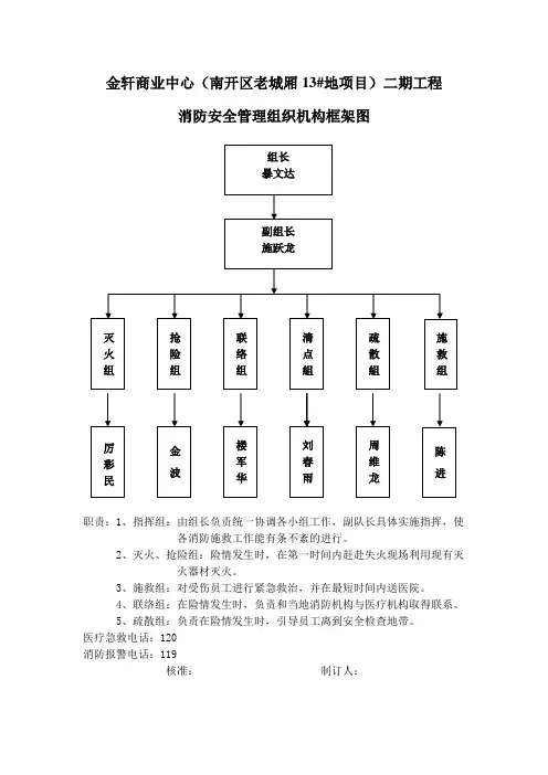 消防安全管理组织机构框架图