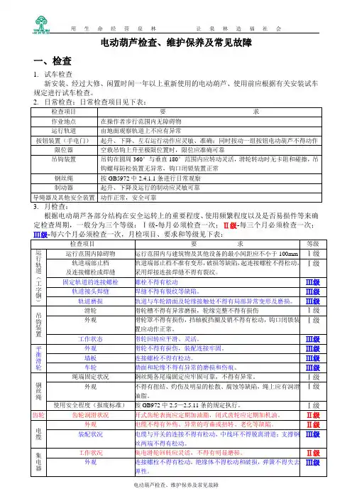 电动葫芦检查、维护保养1