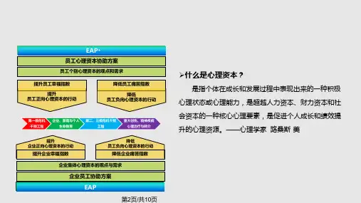 EAP心理资本提升成长训练营