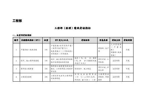 工程部绩效考核指标
