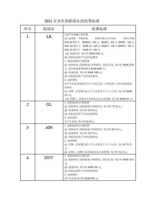 2011年各外国船级社的收费标准