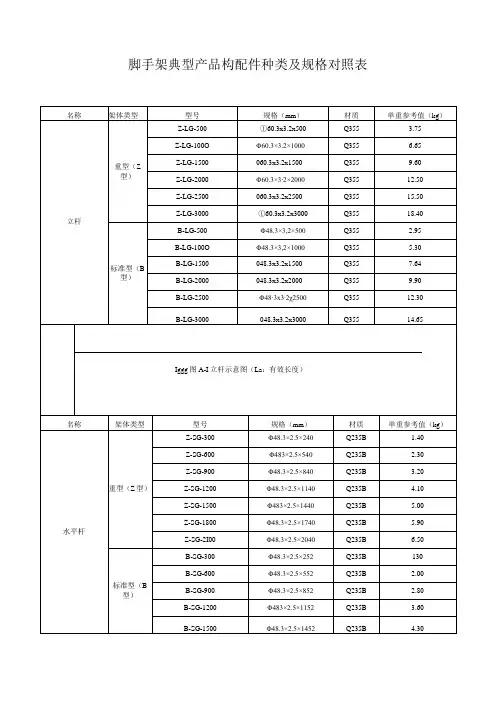 脚手架典型产品构配件种类及规格对照表