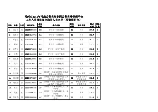 常州市2015年考录公务员和参照公务员法管理单位工作人员