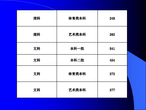 美术高考宣传课件