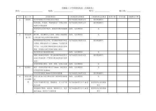 09关键工序质量验收表(内墙抹灰)