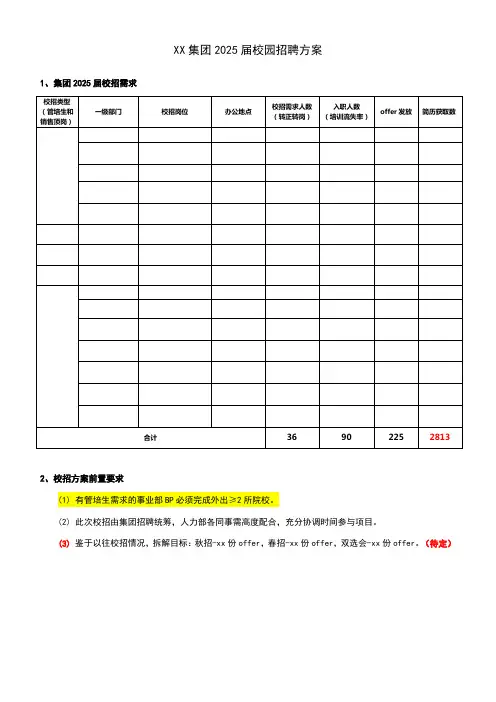 3-XX集团2025校招方案