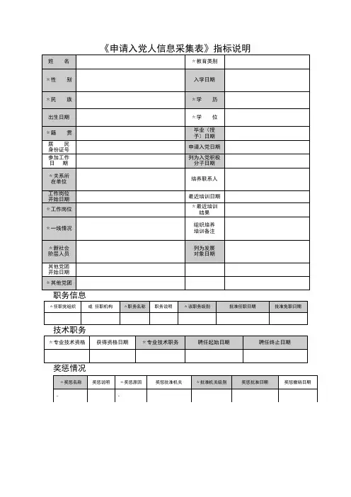 申请入党人信息采集表【模板】