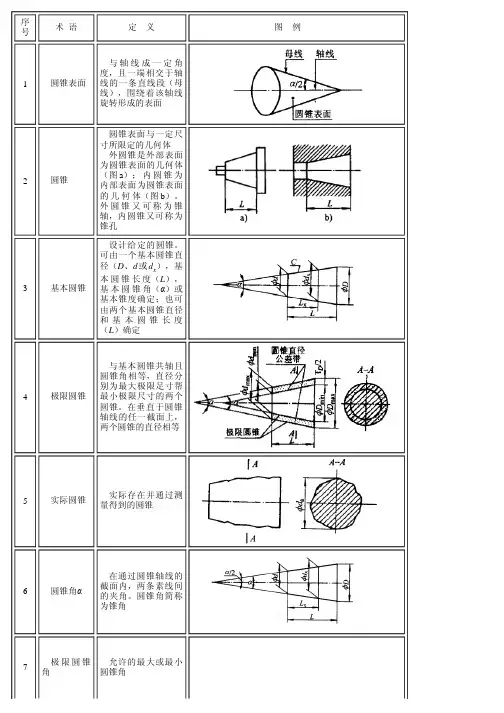 圆锥尺寸公差基本概念