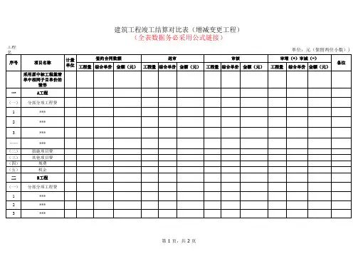 对比明细表(增减变更工程)