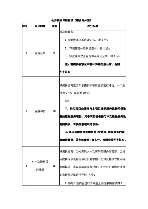 公开招标评标标准(综合评分法)