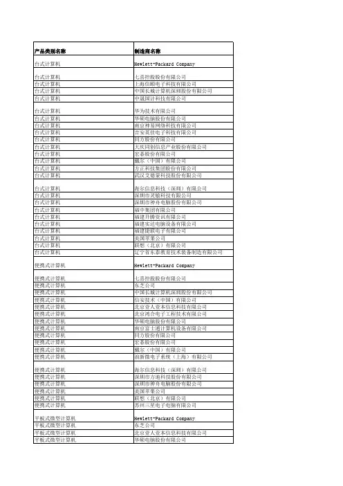 第十八期节能产品政府采购清单销售联系表