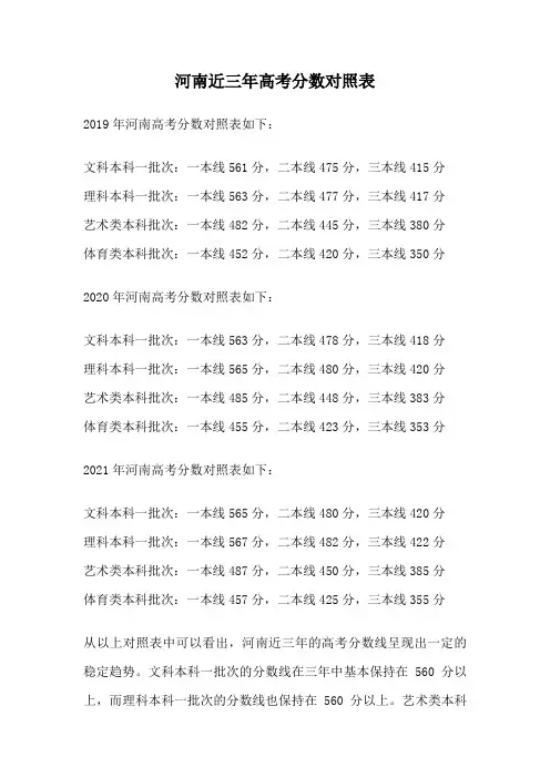 河南近三年高考分数对照表