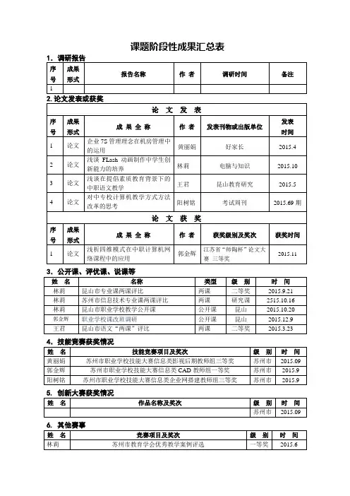 课题阶段性成果汇总表