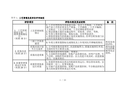 工艺系统奖项评审标准