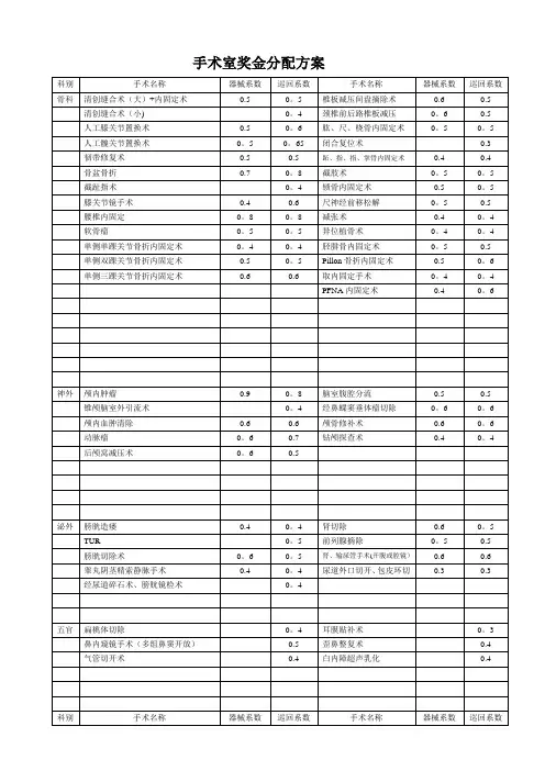 手术室奖金分配方案【范本模板】