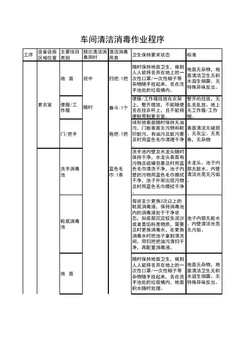 食品企业车间区清洁消毒作业程序及要求