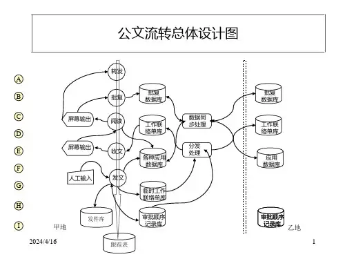 公文流转总体设计图ppt课件