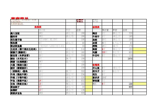 最实用宴席菜单