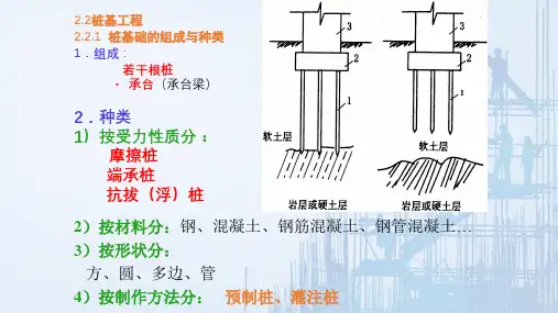 桩基础施工—预制桩基础施工