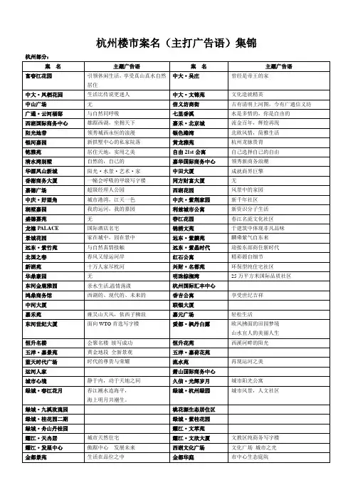 杭州房地产案名及广告语集