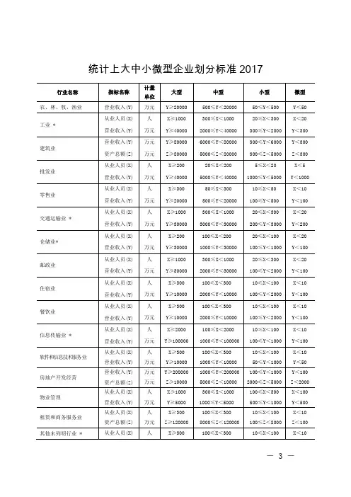 统计上大中小微型企业划分标准2017