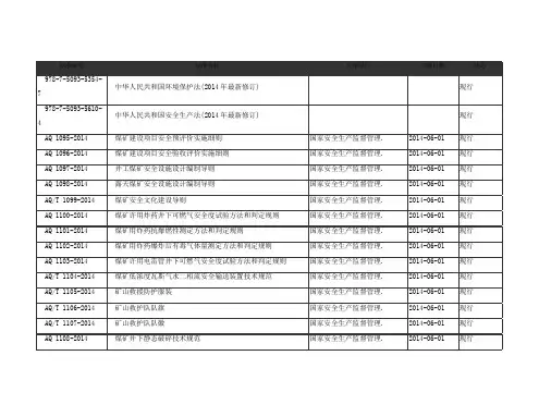 2014年开始实施标准清单(部分)