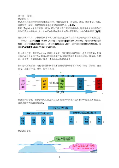 现代物流与供应链管理复习资料赵泉午卜祥智