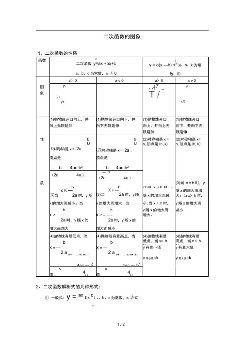 二次函数图像性质表格