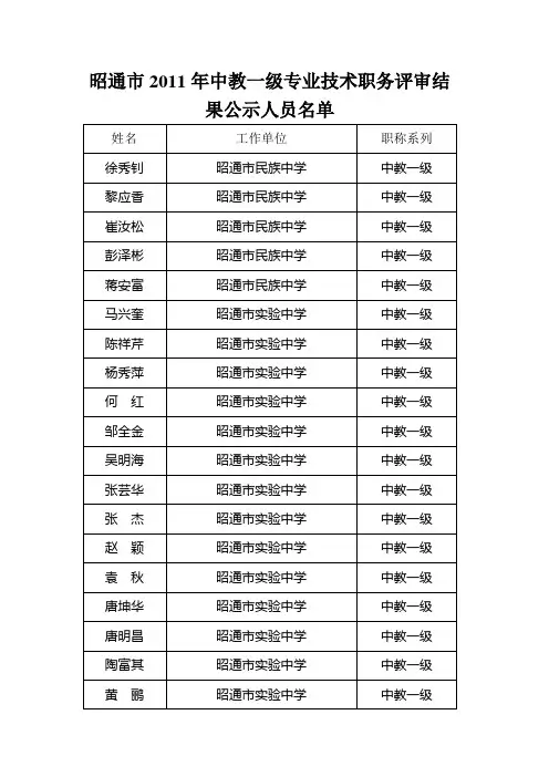 昭通市2011年中教一级专业技术职务评审结果公示人员名单258565