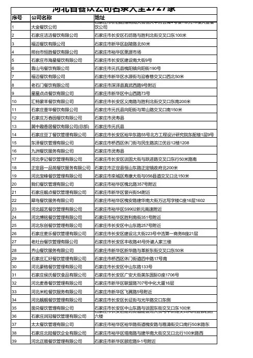 河北省餐饮公司名录大全1727家