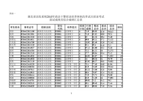 湖北省2010年政法干警法院面试、综合成绩汇总表