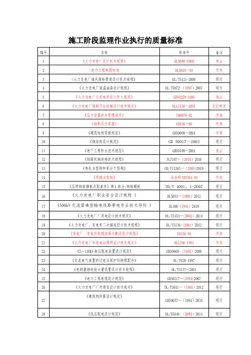 监理单位执行技术标准清单