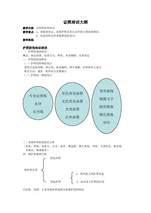 证照培训大纲