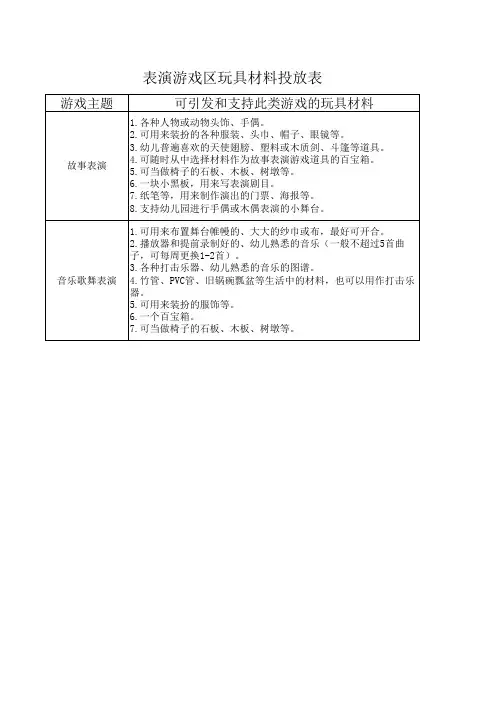 幼儿园表演游戏区玩具材料投放表