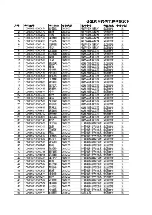 北京科技大学计算机与通信工程学院2016年硕士研究生拟录取名单公示