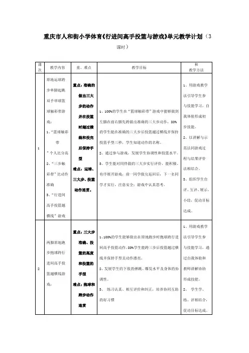 行进间高手投篮游戏单元