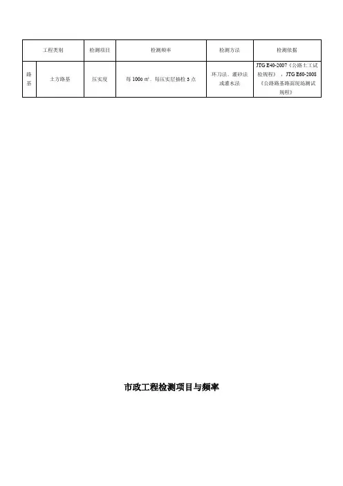 市政工程检测项目与频率1