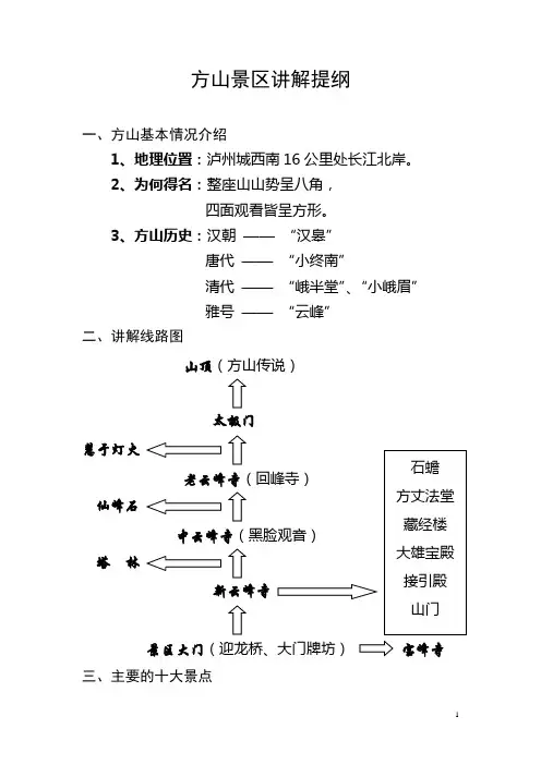 方山景区讲解提纲