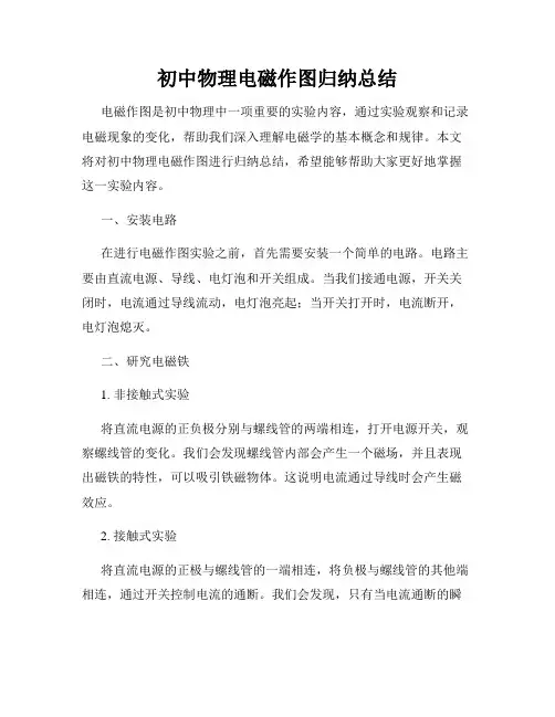 初中物理电磁作图归纳总结
