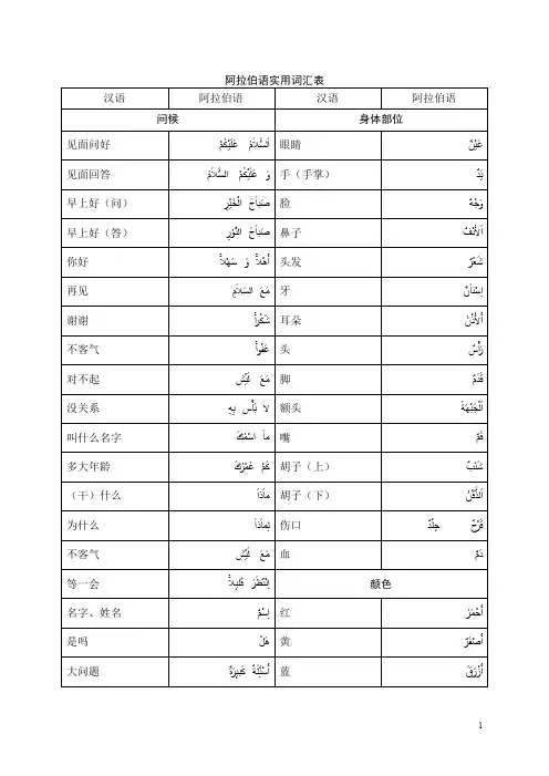 阿拉伯语有效词汇[精彩]