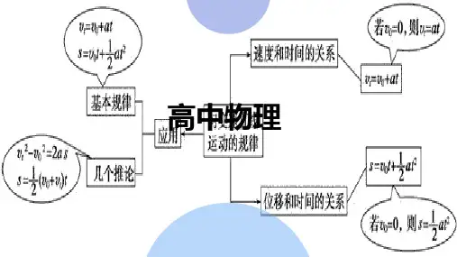 人教版高中物理必修1课件：(提高3)匀变速直线运动能力拔高(共25张PPT)[优秀课件资料]